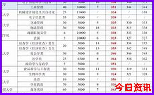 暑假带孩子去哪里旅游最好国内
